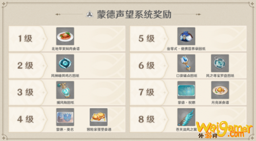 原神城市声望怎么玩 蒙德声望璃月声望解锁和奖励一览