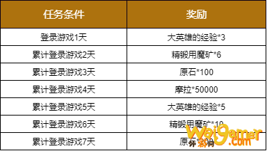 原神把握每日活动11月11日更新 七天签到1.1版本一览