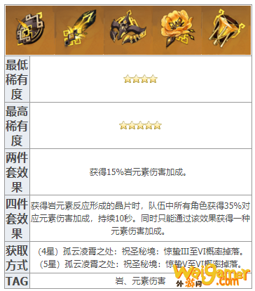 原神钟离圣遗物推荐