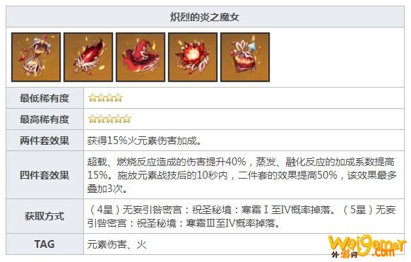 原神出行整备换什么