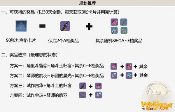 原神出行整备换什么