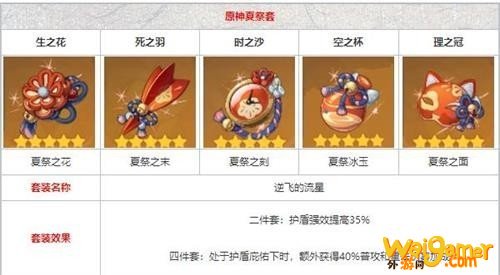 原神辛焱毕业圣遗物选择