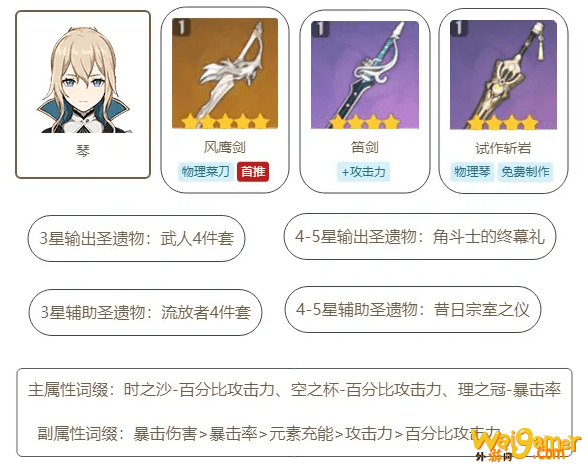 原神琴值得升级吗