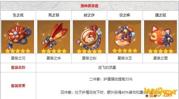 原神辛焱圣遗物搭配