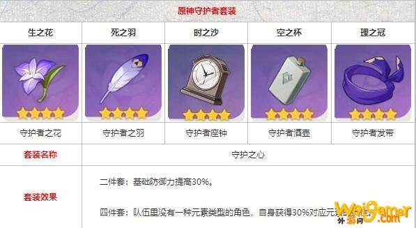 原神辛焱圣遗物搭配