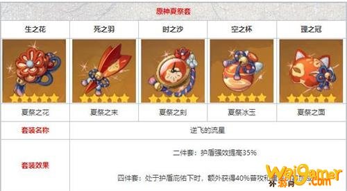 原神辛焱圣遗物前期如何配