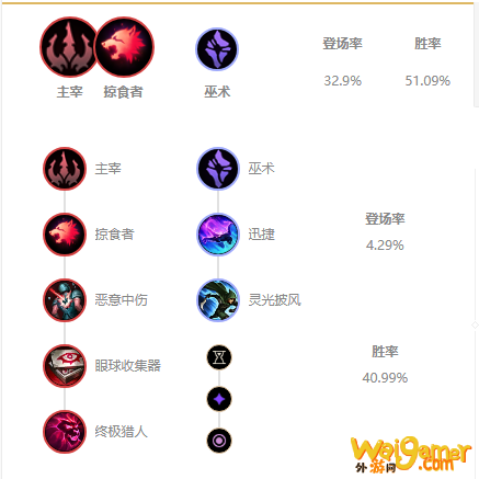 《LOL》 S11加里奥中单攻略