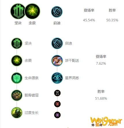 《LOL》 S11锤石上单攻略