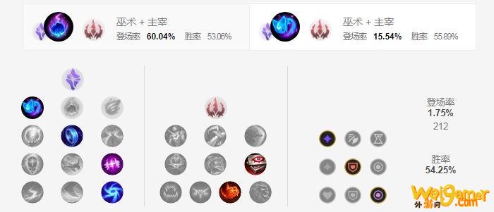 LOLS11风女符文加点