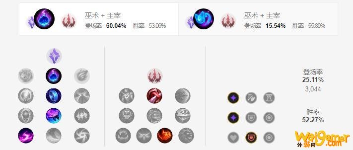 LOLS11风女符文加点
