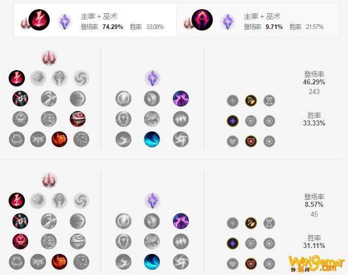 LOLS11蜘蛛符文加点