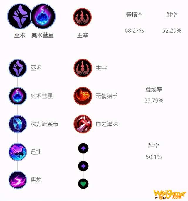 《LOL》2021风女攻略