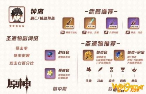 原神钟离阵容搭配有哪些？钟离核心阵容搭配推荐[多图]图片4
