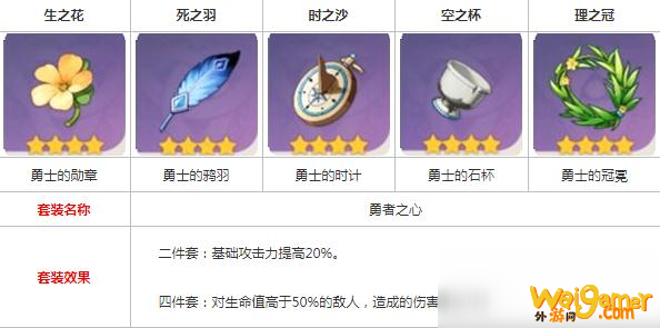 原神勇者之心在哪刷