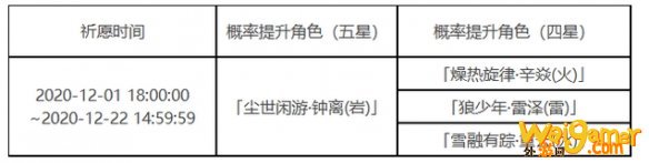 原神陵薮市朝祈愿什么时候开