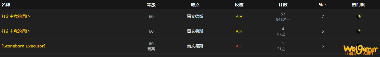 《魔兽世界》赎罪地穴钥匙怎么获得