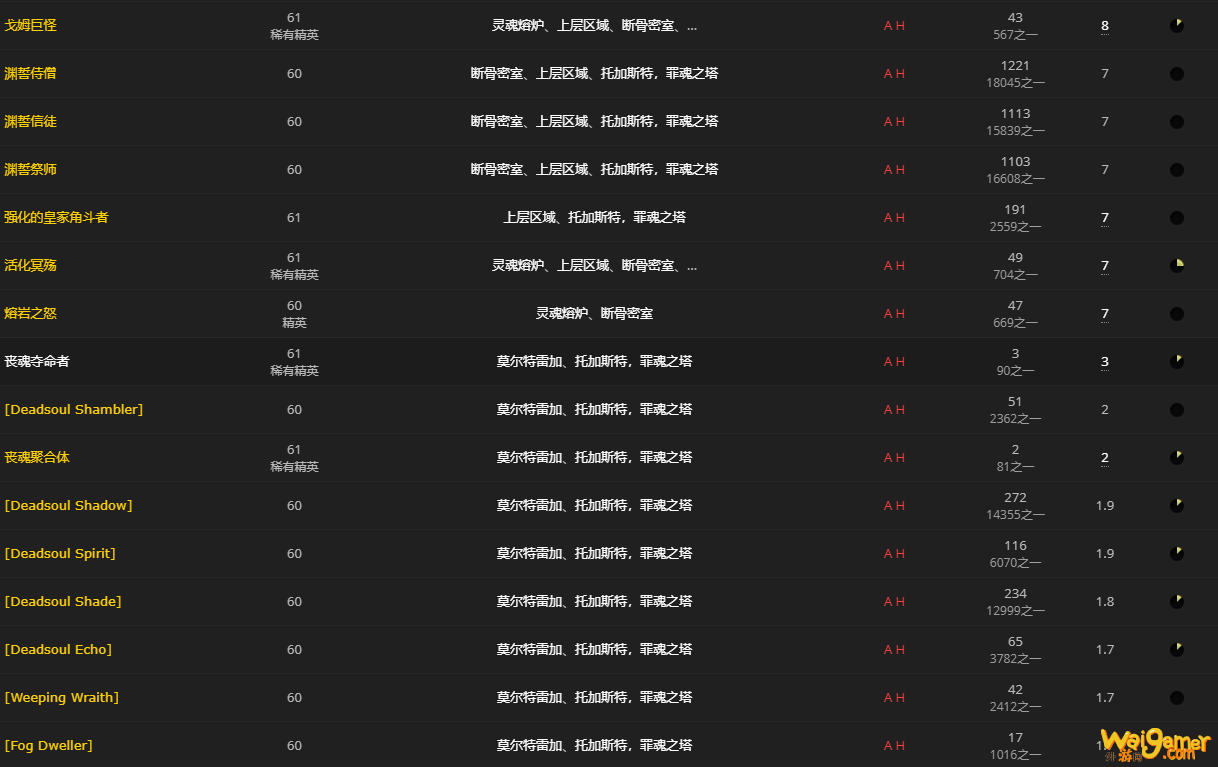 《魔兽世界》心能余烬怎么获得
