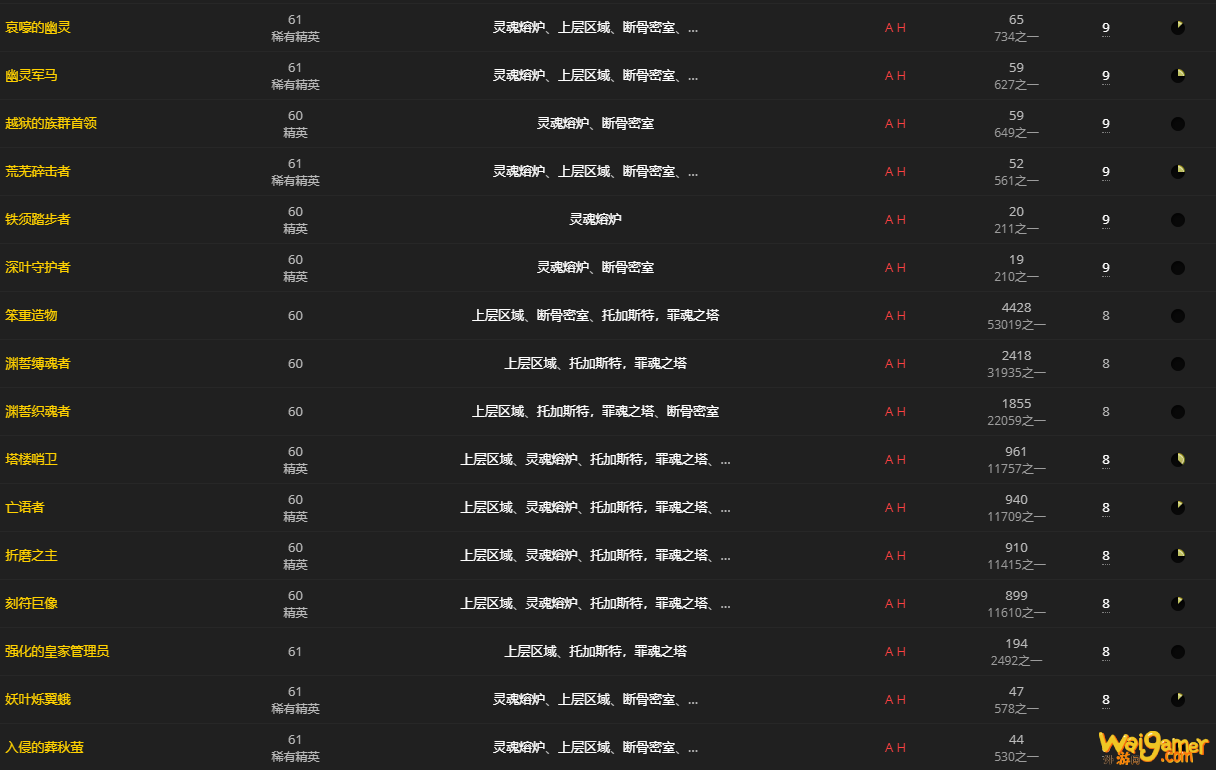 《魔兽世界》心能余烬怎么获得