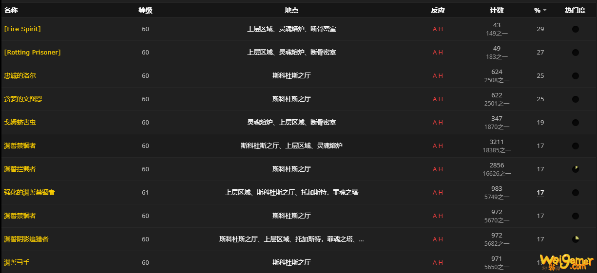 《魔兽世界》心能余烬怎么获得