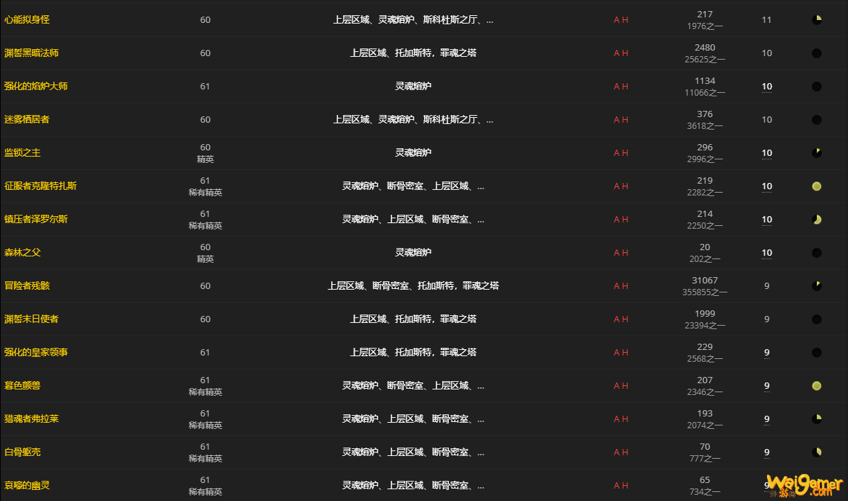 《魔兽世界》心能余烬怎么获得