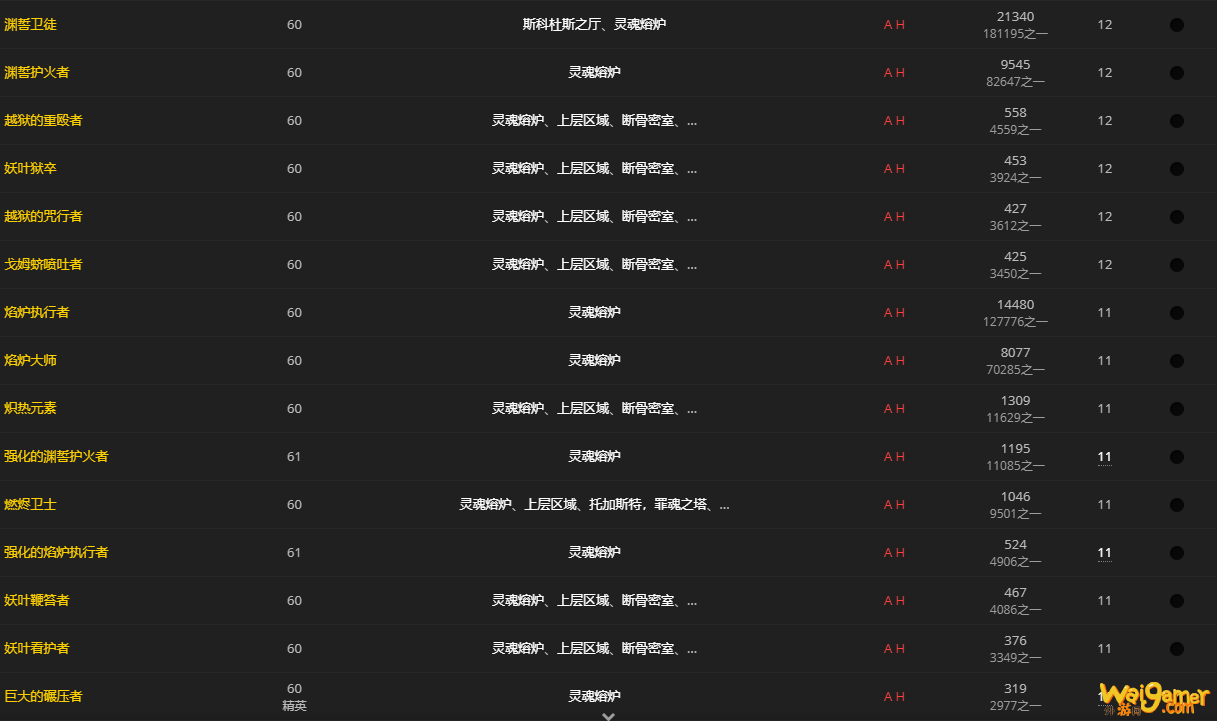 《魔兽世界》心能余烬怎么获得
