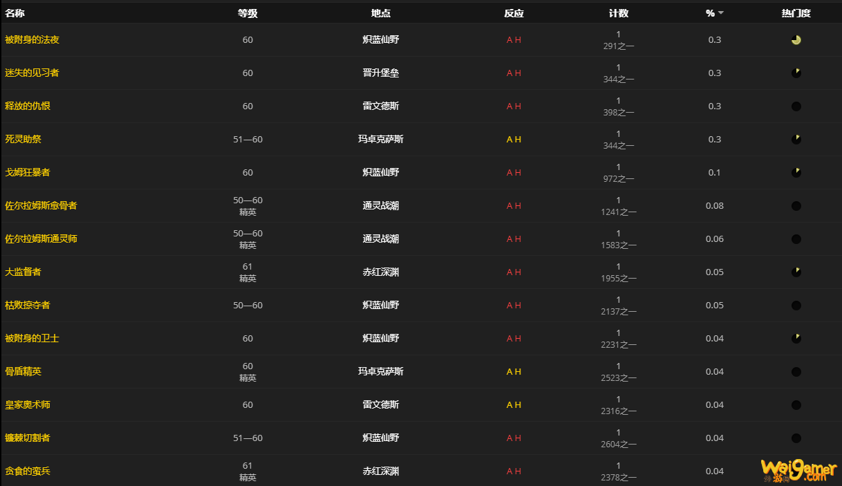 《魔兽世界》耐特的恶作剧便鞋怎么获得