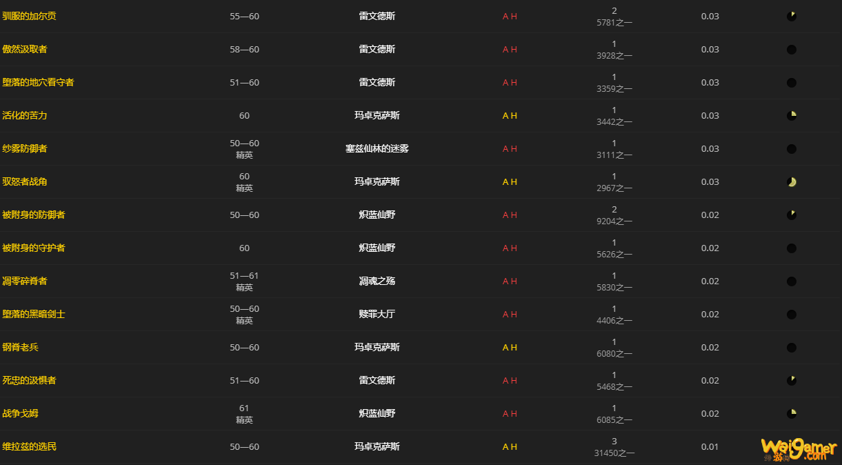 《魔兽世界》耐特的恶作剧便鞋怎么获得
