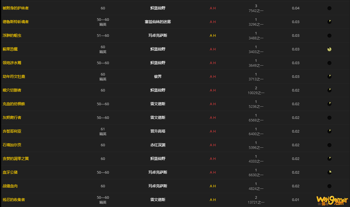 《魔兽世界》戴斯姆的拳铠怎么获得
