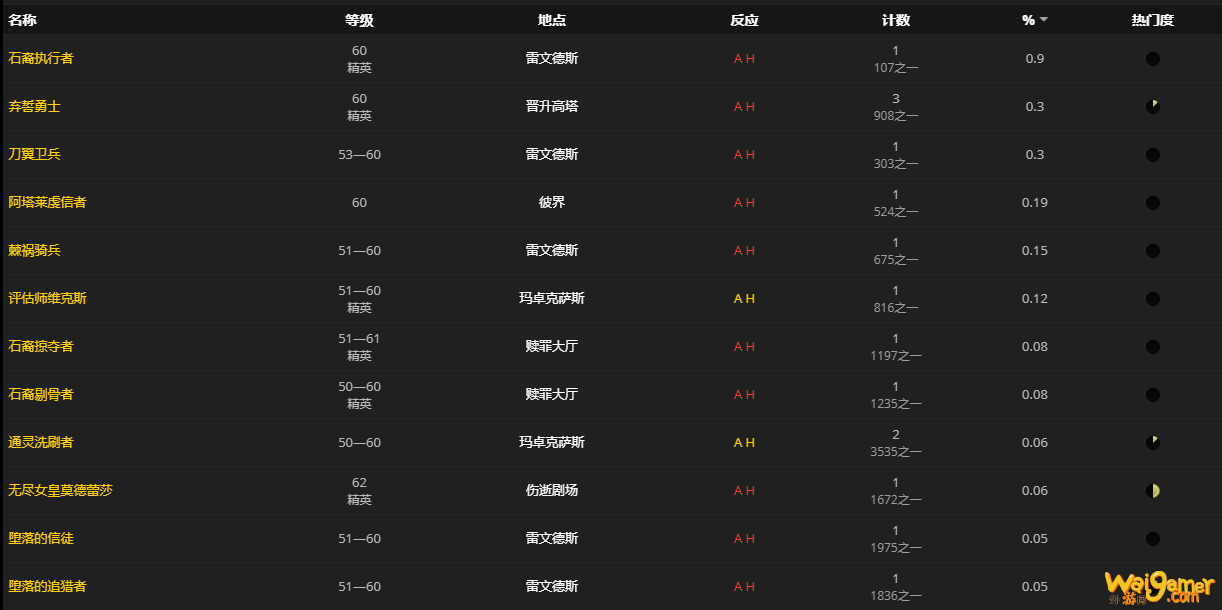 《魔兽世界》戴斯姆的拳铠怎么获得