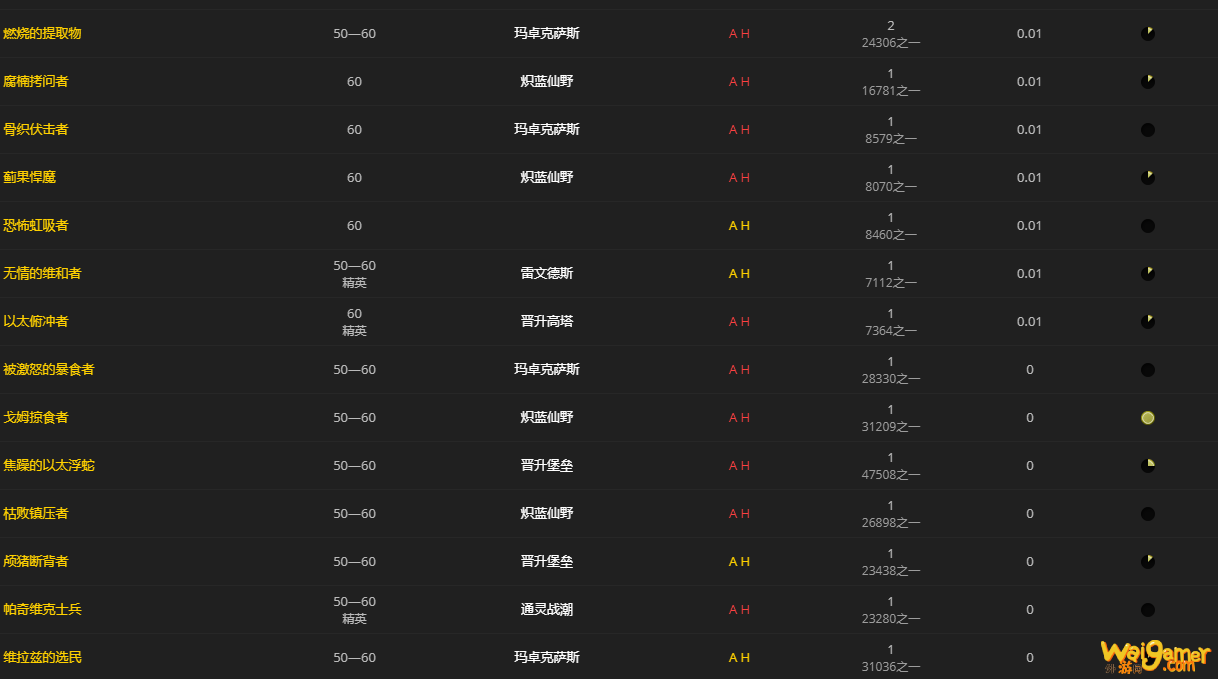 《魔兽世界》戴斯姆的拳铠怎么获得