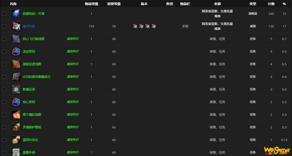 《魔兽世界》阿菲莱亚斯失落先驱哪里刷