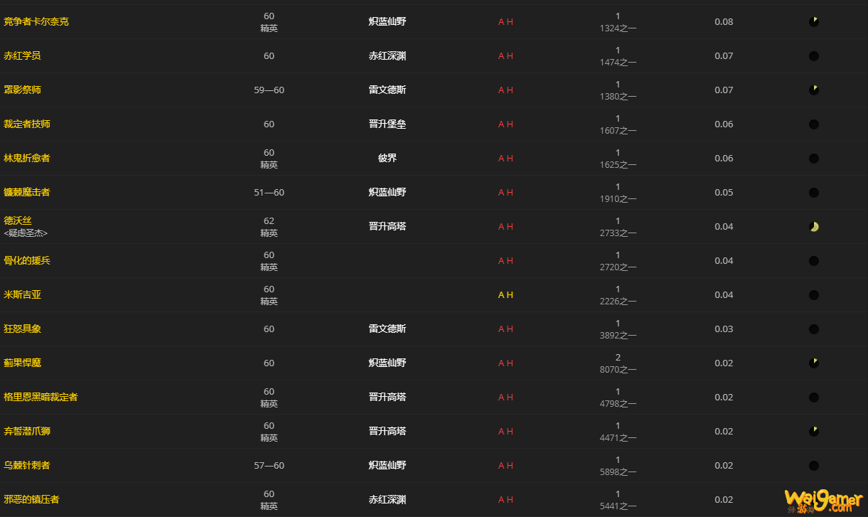 《魔兽世界》吉特金的撩人腰带怎么获得