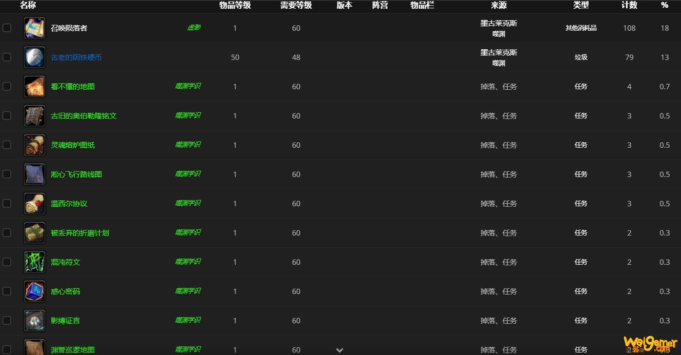 《魔兽世界》墨古莱克斯哪里刷