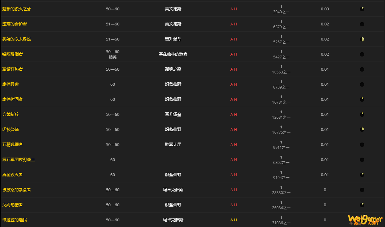 《魔兽世界》克隆特扎斯的精准打击槌怎么获得