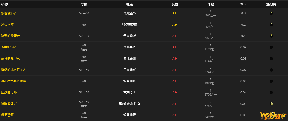 《魔兽世界》克隆特扎斯的精准打击槌怎么获得