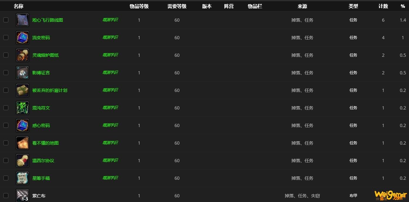 《魔兽世界》艾柯特拉哪里刷