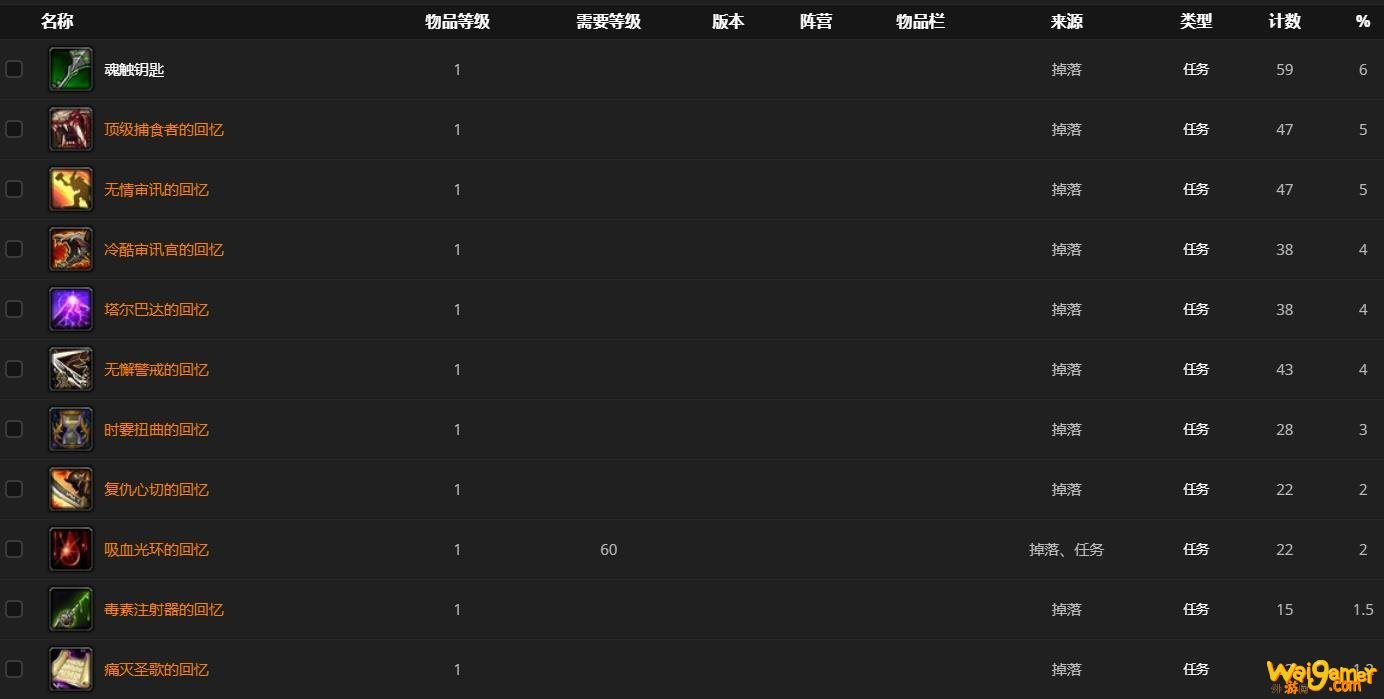 《魔兽世界》束链者格鲁斯哪里刷
