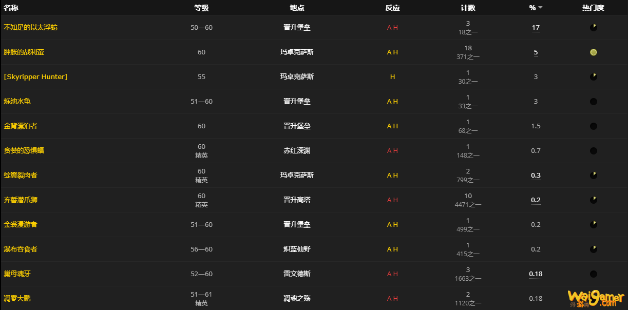 《魔兽世界》苍骨怎么获得