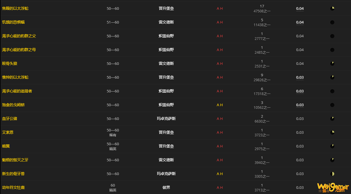 《魔兽世界》苍骨怎么获得