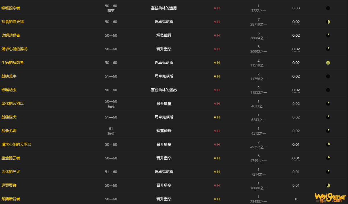 《魔兽世界》苍骨怎么获得