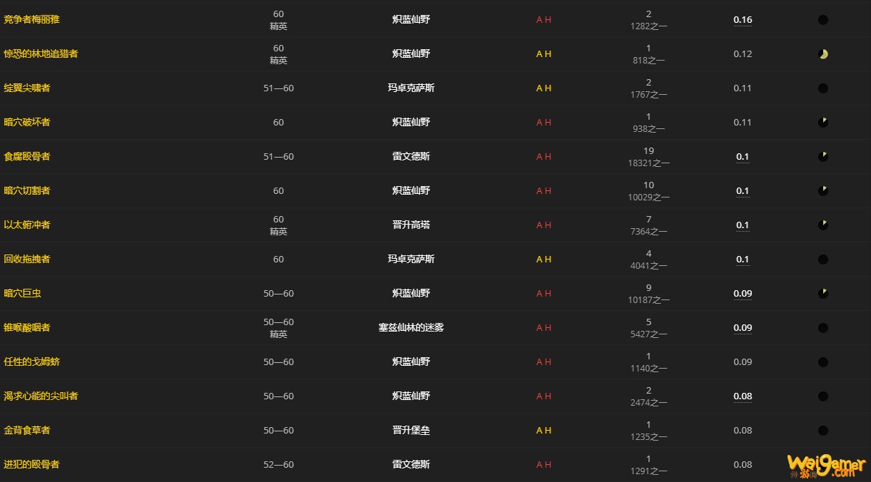 《魔兽世界》苍骨怎么获得