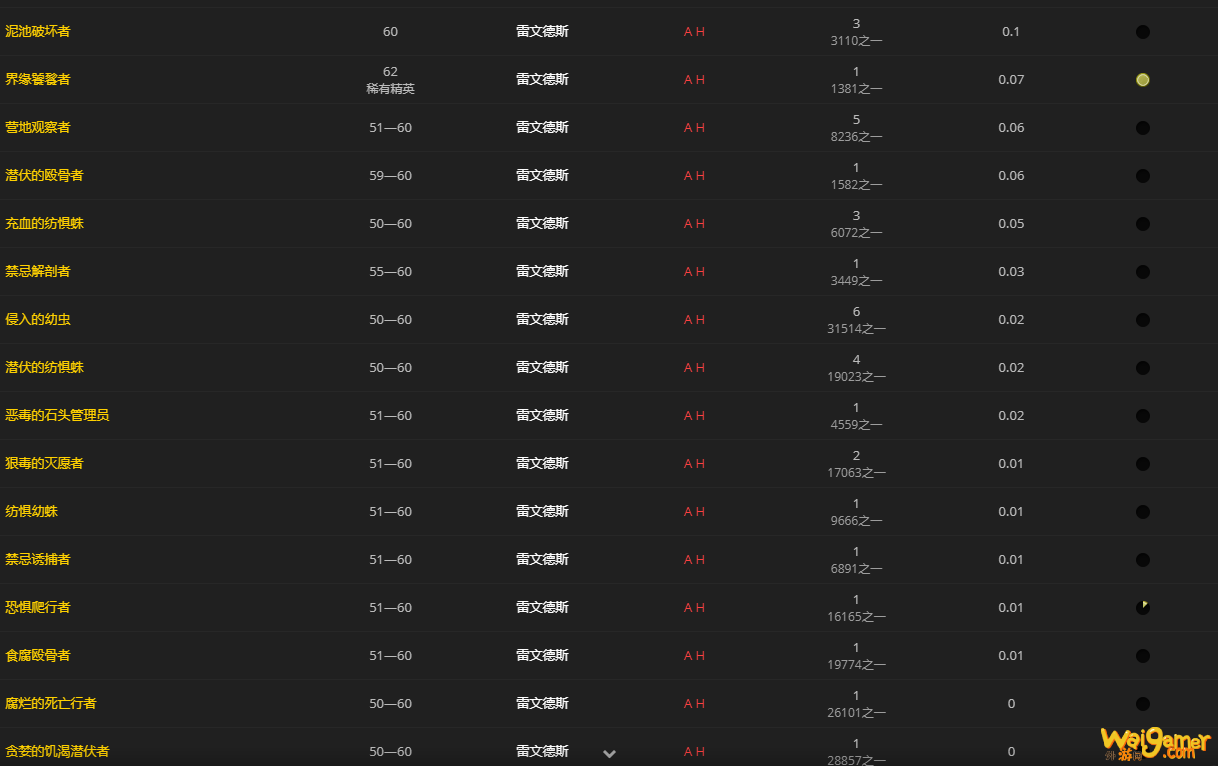 《魔兽世界》研究员的右脚便鞋怎么获得