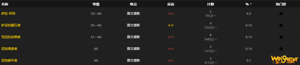 《魔兽世界》研究员的右脚便鞋怎么获得