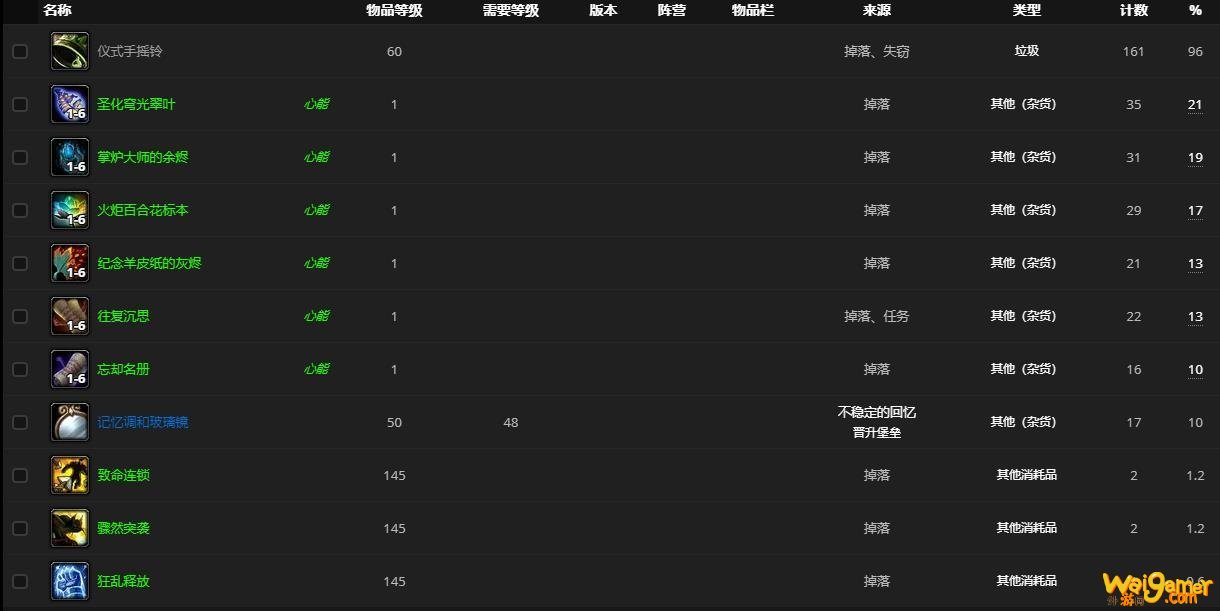 《魔兽世界》不稳定的回忆哪里刷