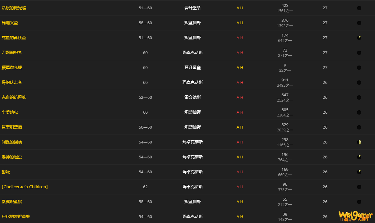 《魔兽世界》潜伏爬行者肉块怎么获得