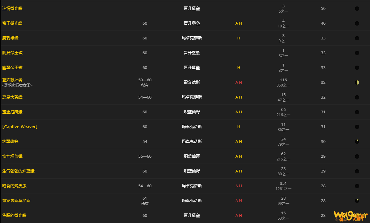 《魔兽世界》潜伏爬行者肉块怎么获得