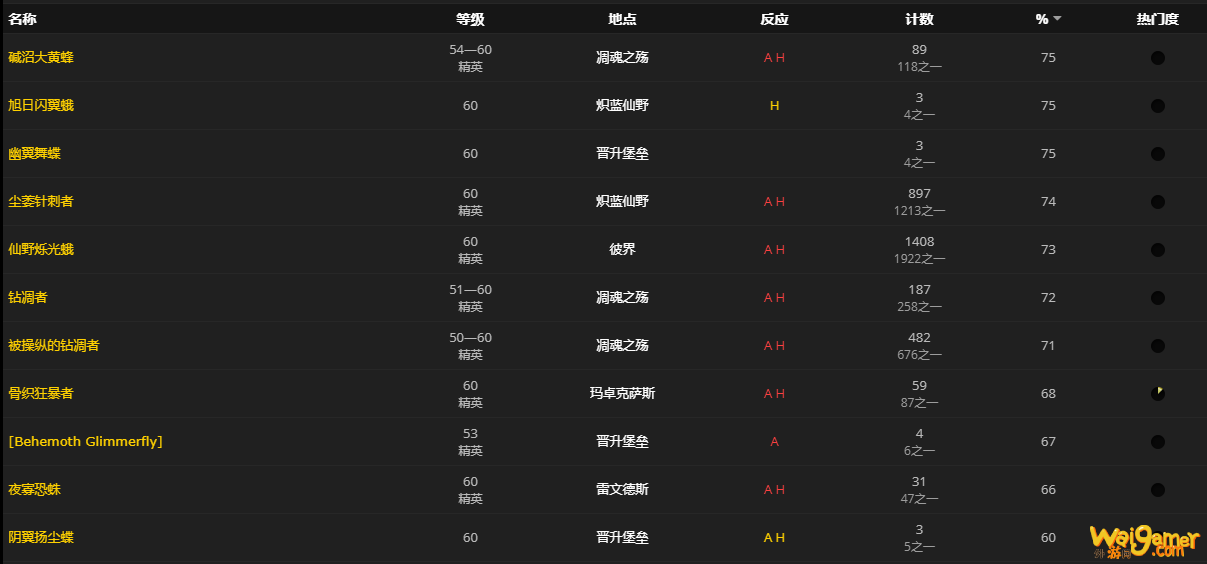 《魔兽世界》潜伏爬行者肉块怎么获得