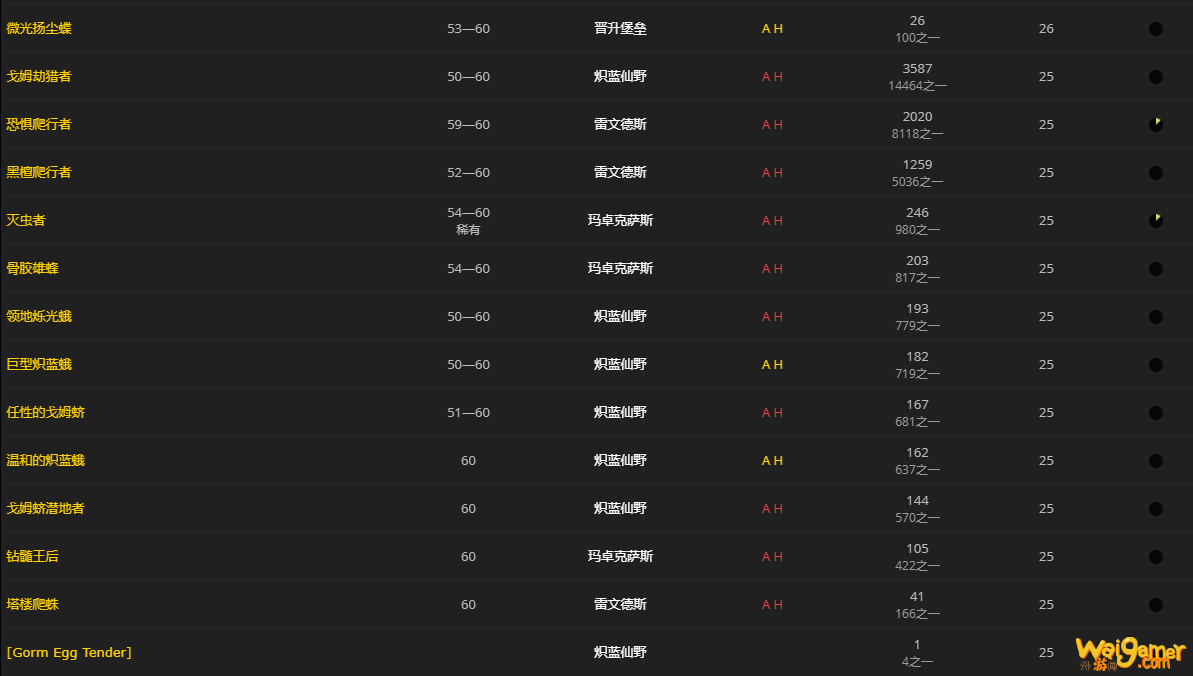 《魔兽世界》潜伏爬行者肉块怎么获得