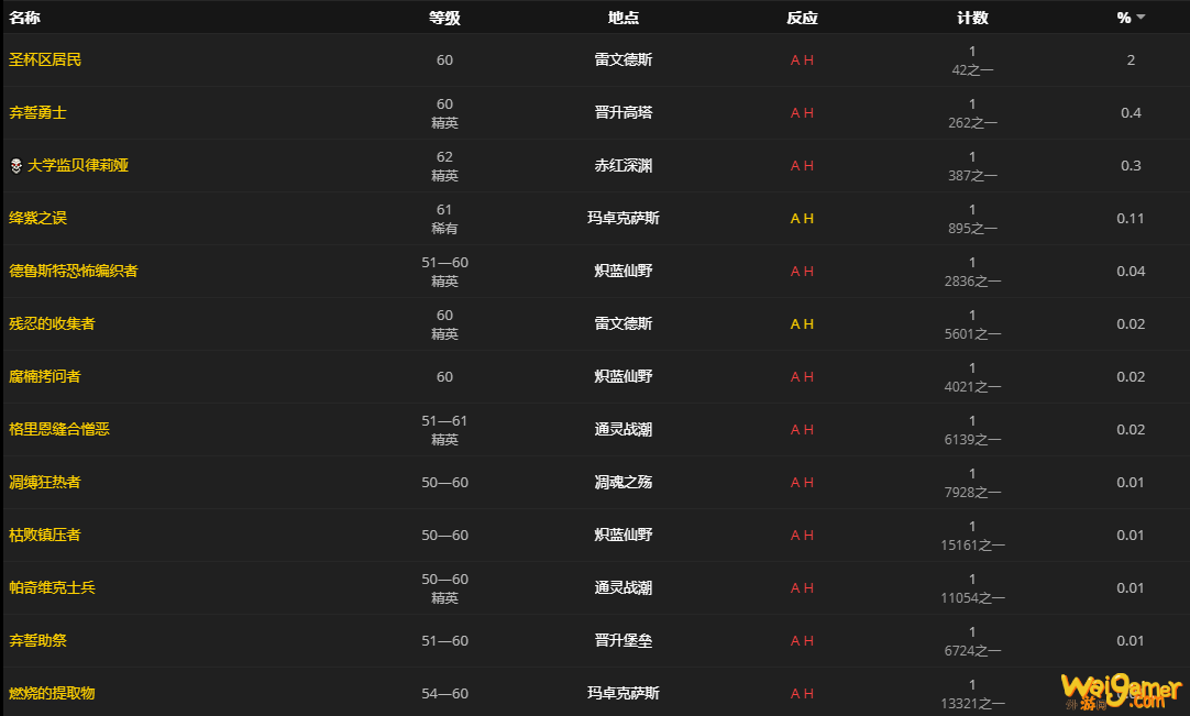《魔兽世界》津克的敏锐军刺怎么获得