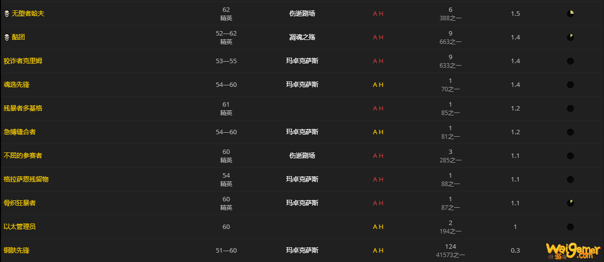 《魔兽世界》苷铜保险箱怎么获得